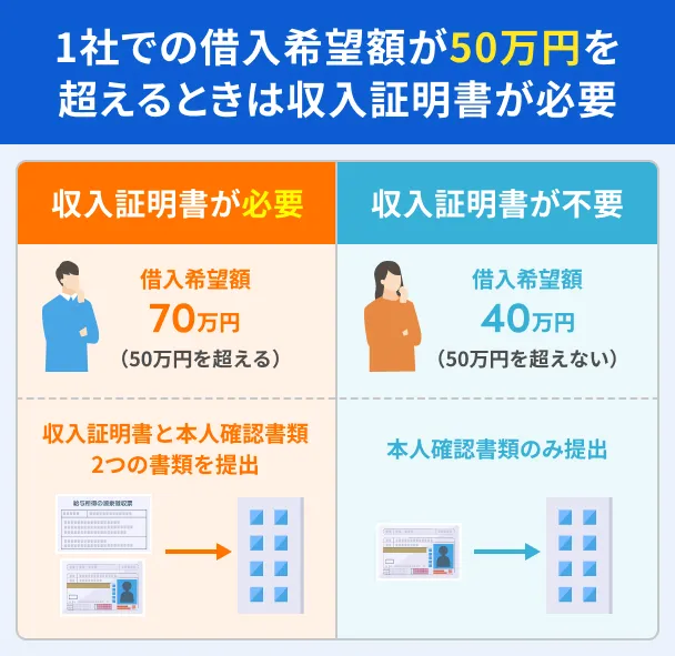 Proof-of-income-exceeding-500_000-yen