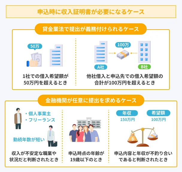 Proof-of-income-required-for-application