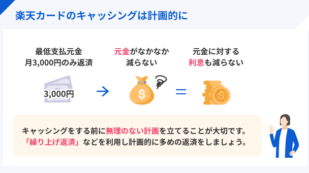 キャッシングを使う場合は計画的な利用を心がける