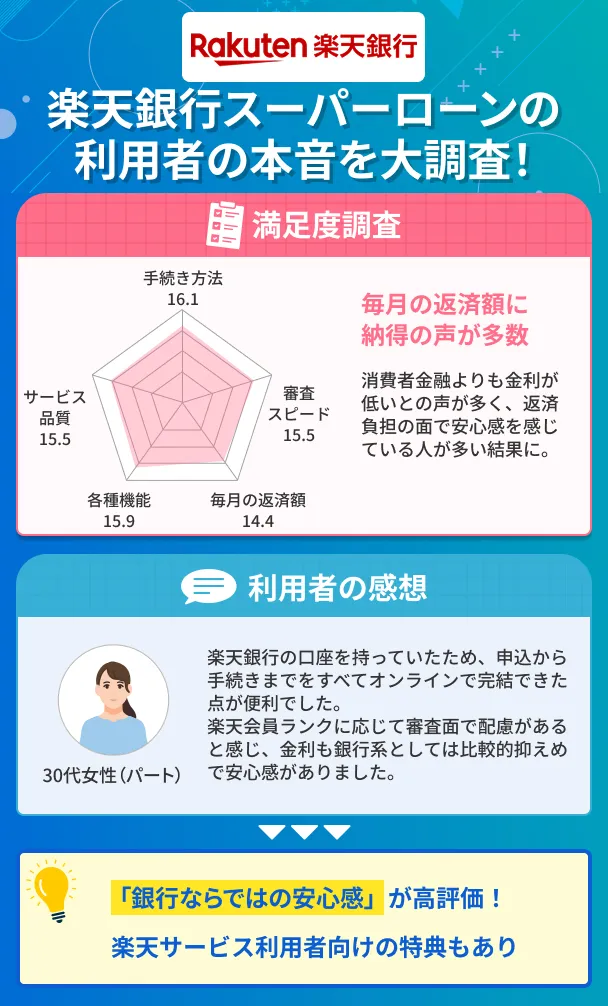 Rakuten-Super-Loan-users-honest-opinions