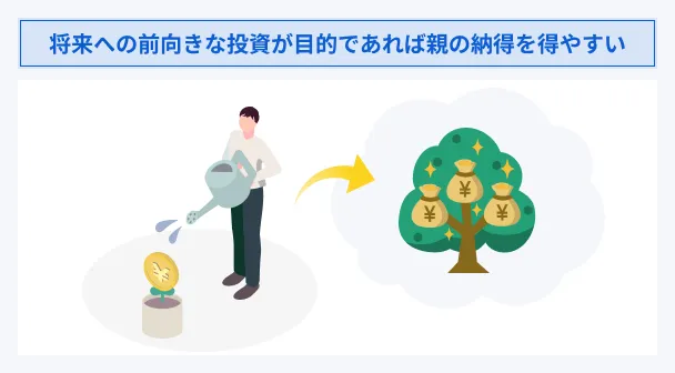Reason_for_Borrowing_SelfInvestment
