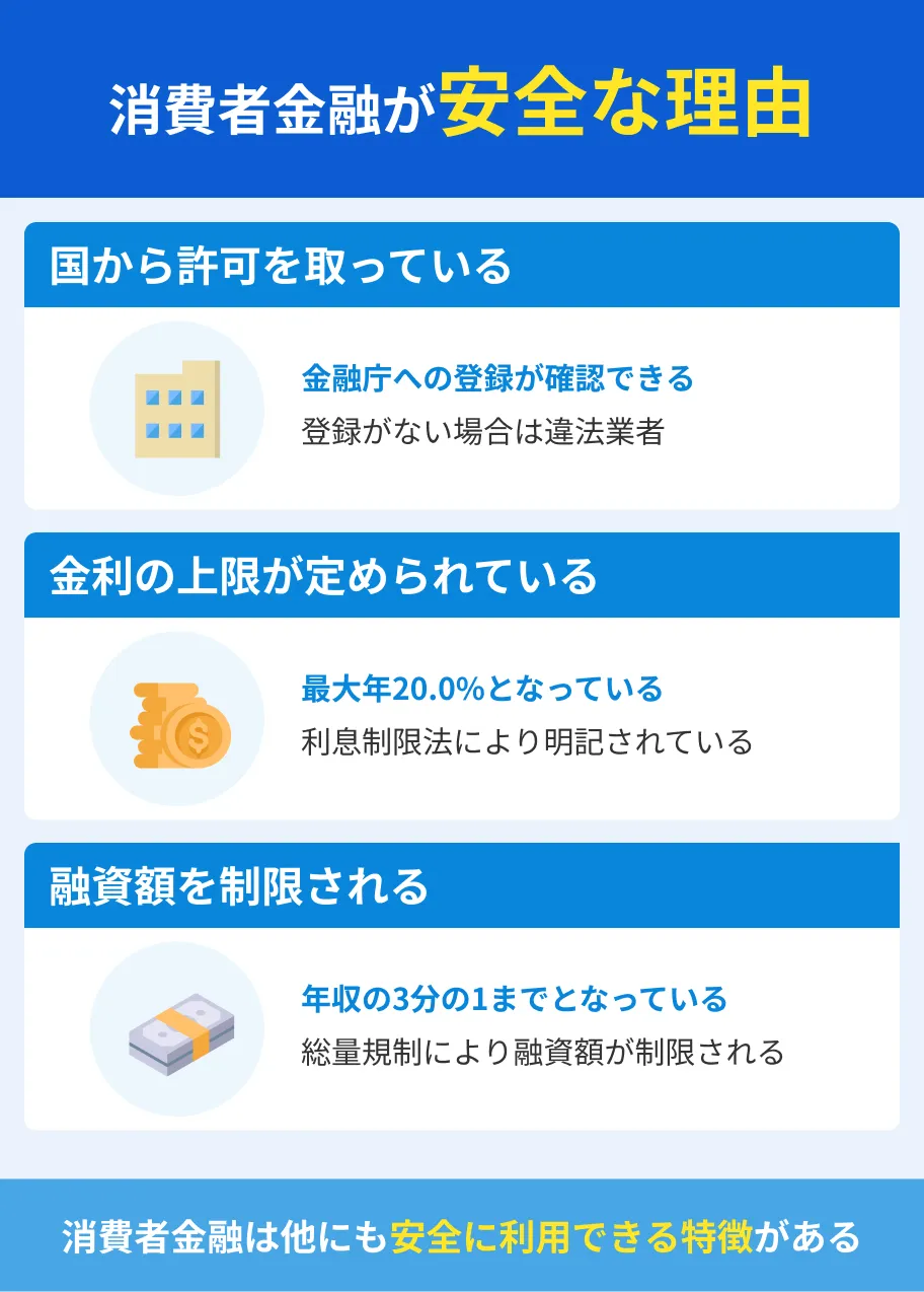 消費者金融が安全な理由