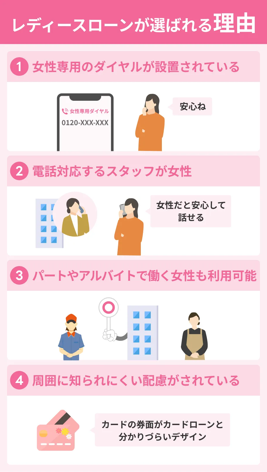 レディースローンの特徴