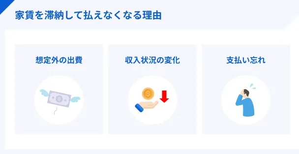 家賃が払えなくなる理由