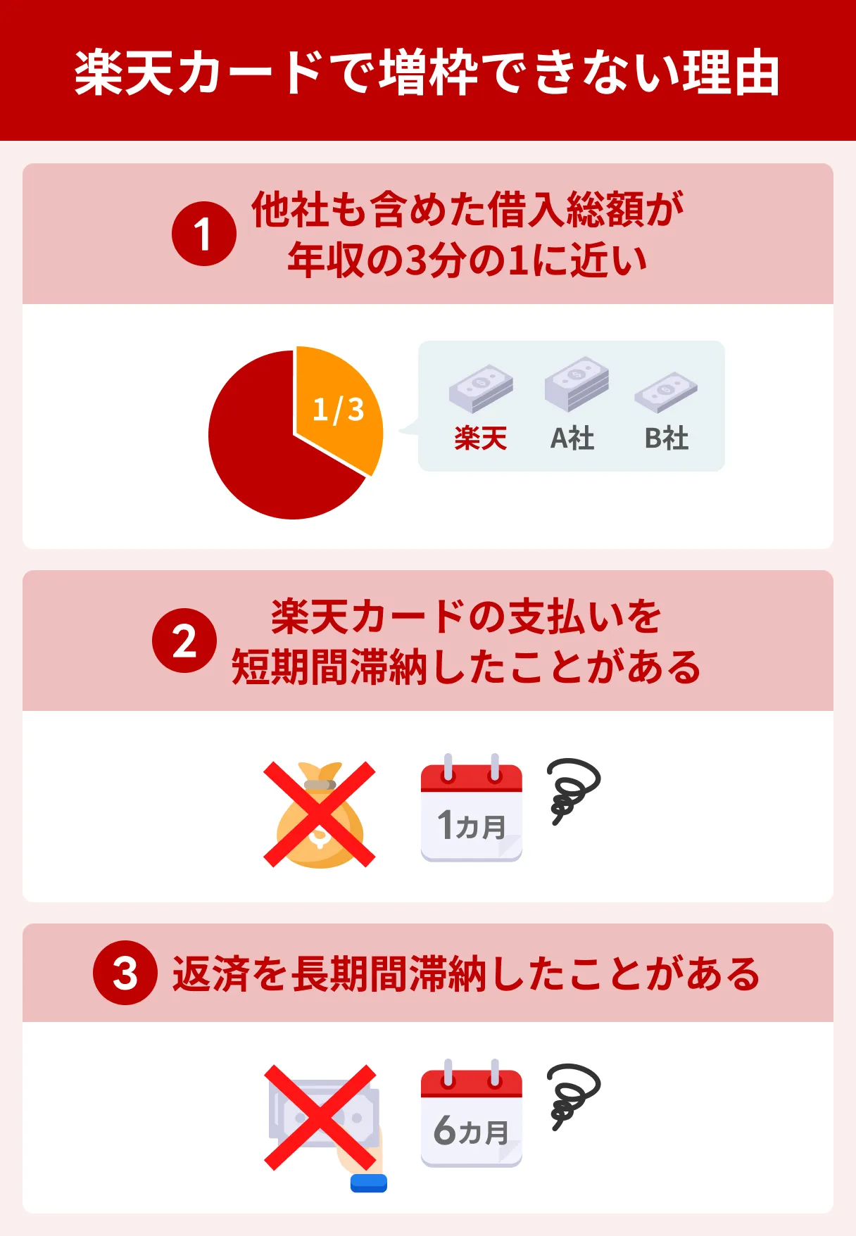 楽天カードで増枠できない理由