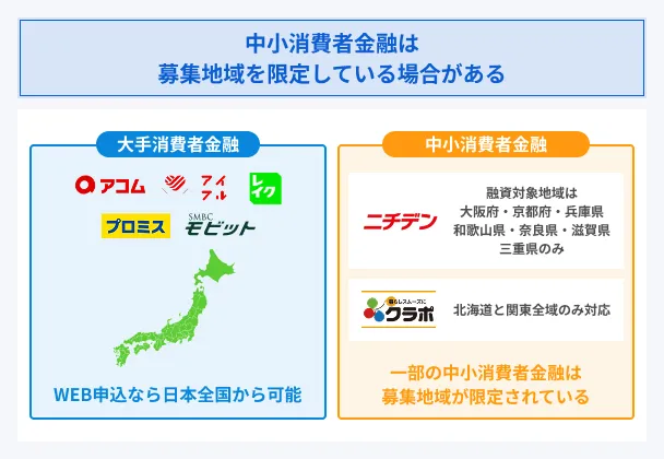 Recruitment-area-limited