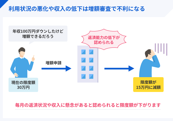 Reduction-of-limit-amount