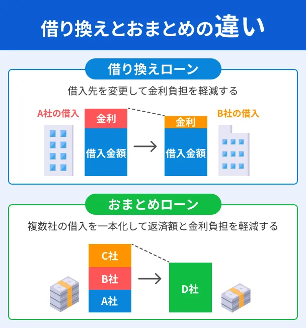 Refinancing-and-consolidation-features