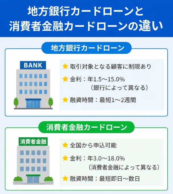 Regiona-_banks-and-consumer-finance-companies