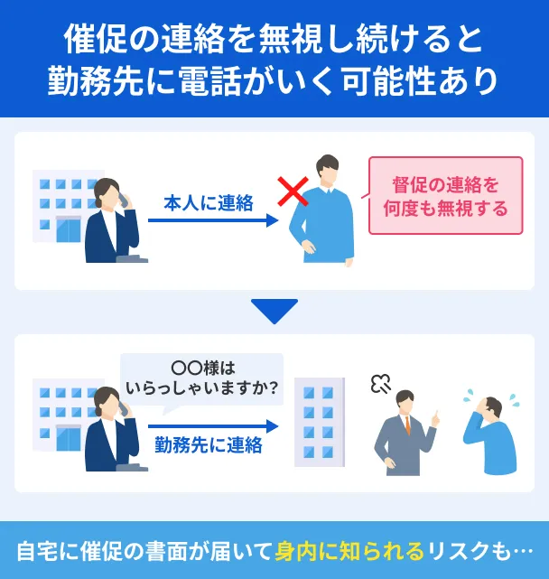催促の電話を放置するリスク