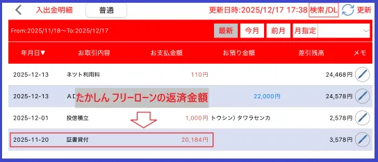高崎信用金庫「たかしんフリーローン」の利用状況