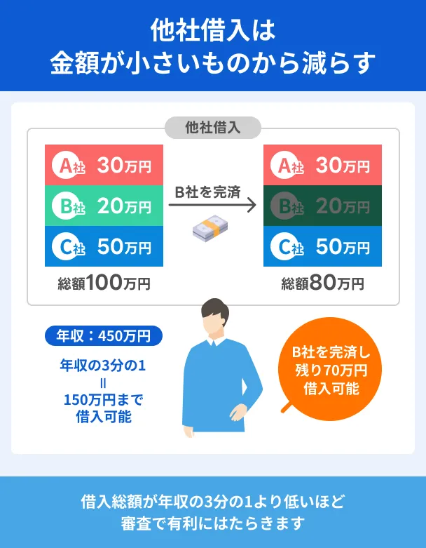 Repayment-of-loans-from-other-companies