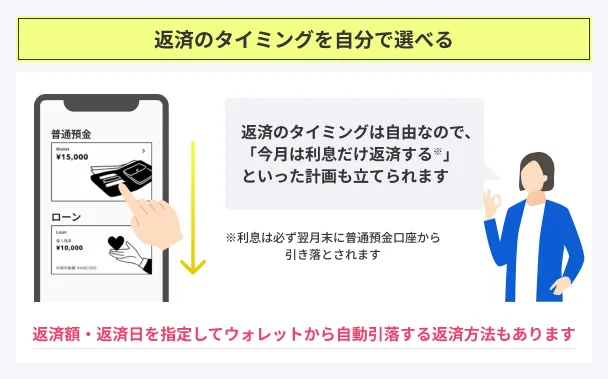 Repayment-period-can-be-selected