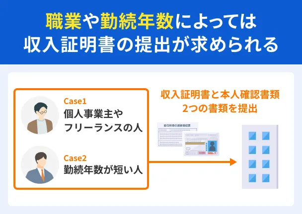 Required-for-length-of-employment