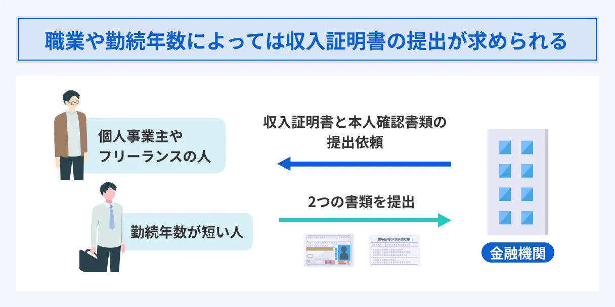 Required-for-professional-employment