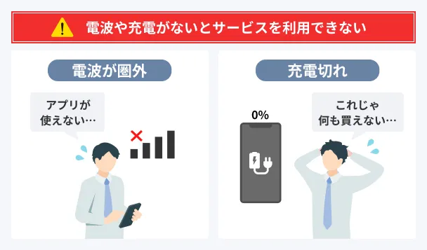 Requires-signal-and-charging