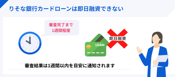 りそなプレミアムカードローンは即日融資に対応していない