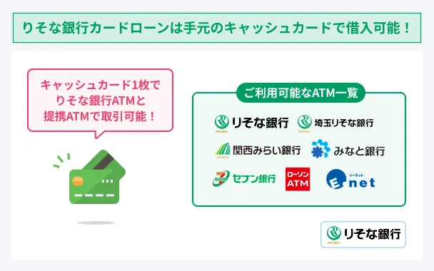 Resona-Card-Loan-Cash-Card-available