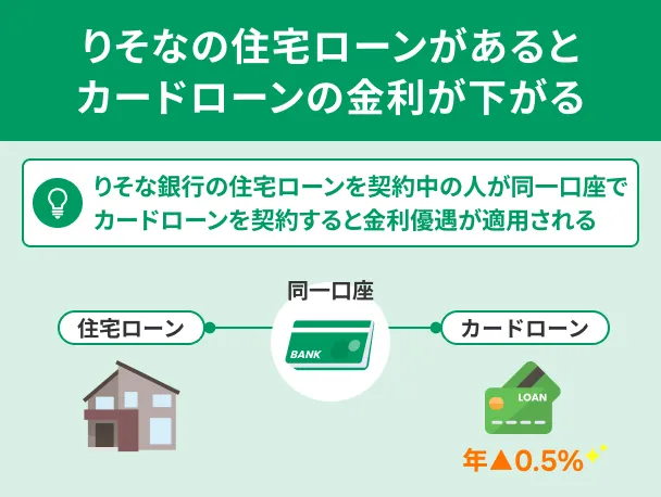 Resona-preferential-interest-rate-conditions