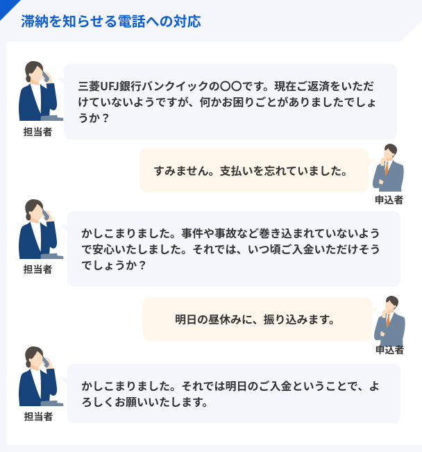 滞納を知らせる電話への対応