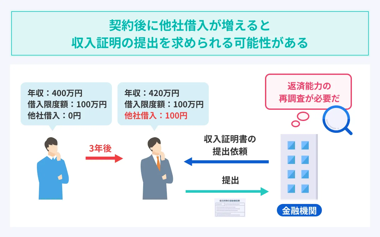 Resubmission-of-loan-from-other-company