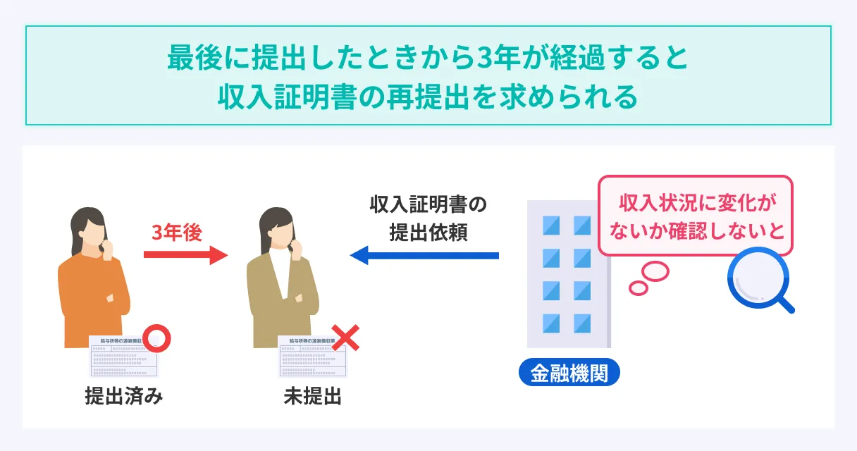 Resubmit-after-3-years