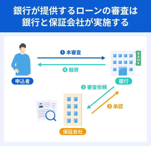 Review-bank-guarantee-company