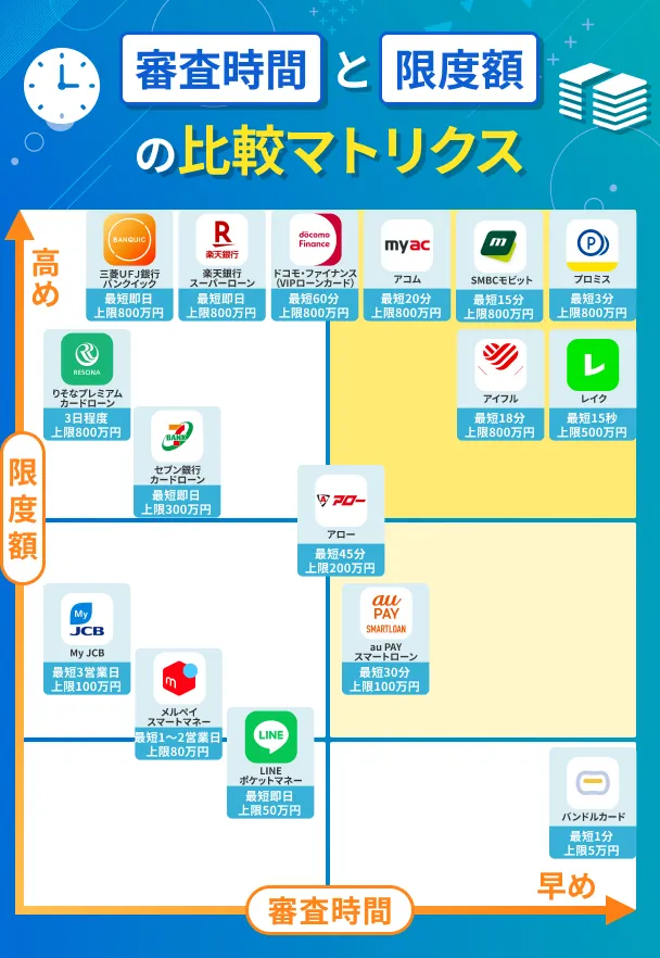 Review-time-limit-matrix-map