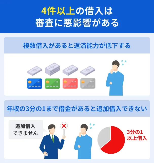 4社以上の借入は審査に悪影響