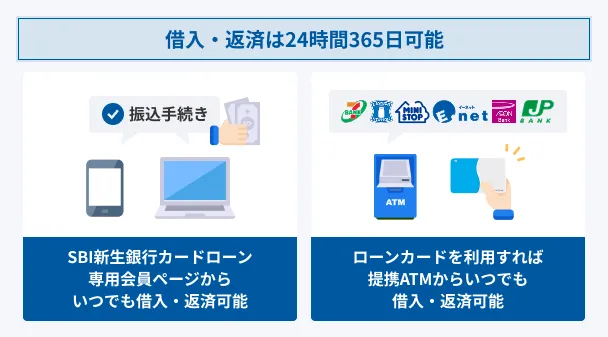 SBI-Card-Loan-Repayment-24-Hours