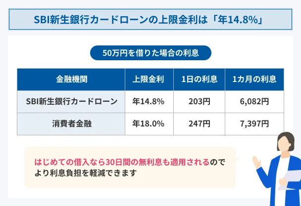 SBI-Shinsei-Bank-Card-Loan-14