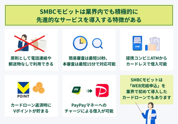 SMBC-Mobit-Advanced-Services