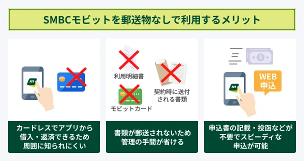 SMBC-Mobit-No-Mail-Delivery-Benefits