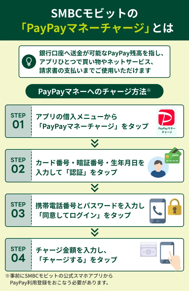 SMBC-Mobit-PayPay-Money-Charge