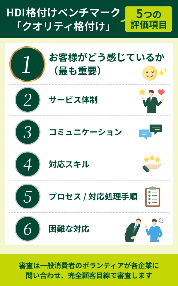 SMBC-Mobit-Quality-Rating