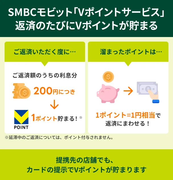 SMBC-Mobit-V-Point-Service-Overview