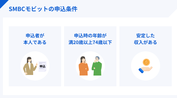 SMBCモビットの申込条件