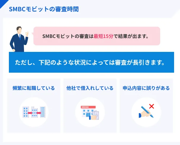 SMBC-Mobit-examination