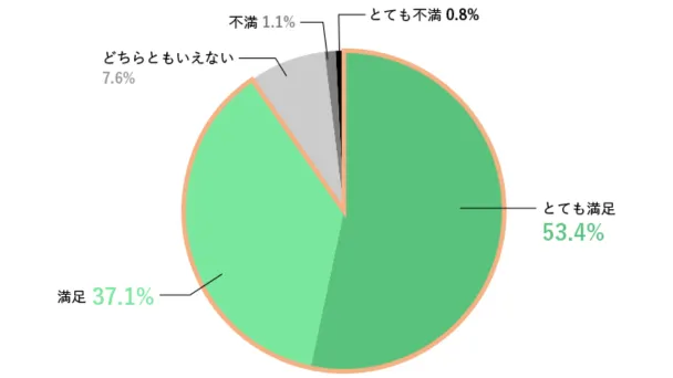 SMBCモビットの電話応対品質