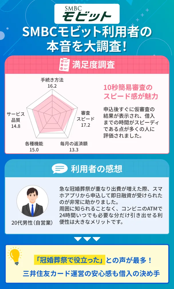 SMBC-Mobit-user-reviews