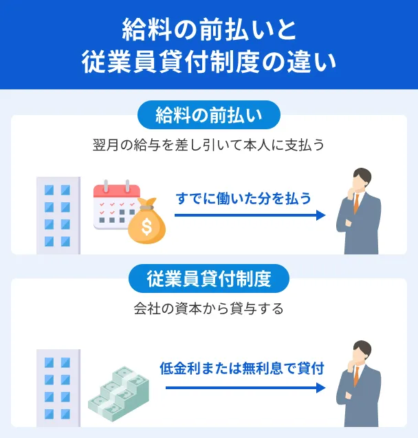 給料の前払いと従業員貸付制度の違い
