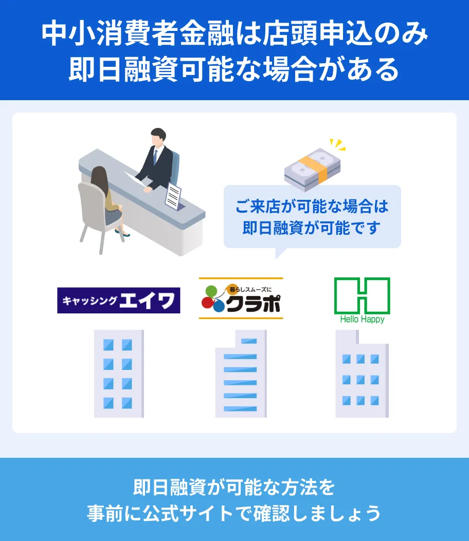Same-day-for-in-store-applications