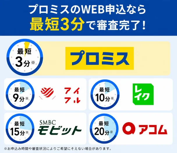 Screening-the-five-major-companies
