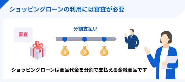 ショッピングローンの利用には審査が必要