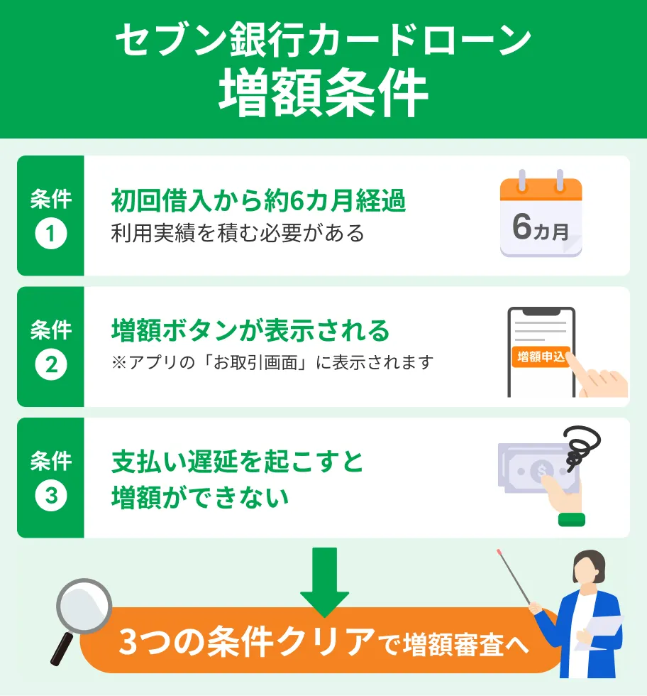 セブン銀行カードローンの増額条件