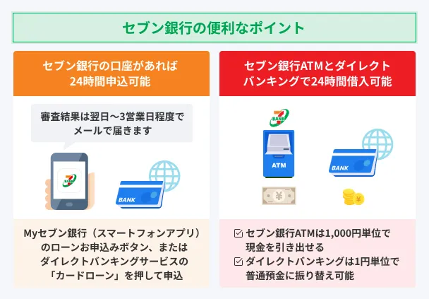 Seven-Bank-Convenient-Points