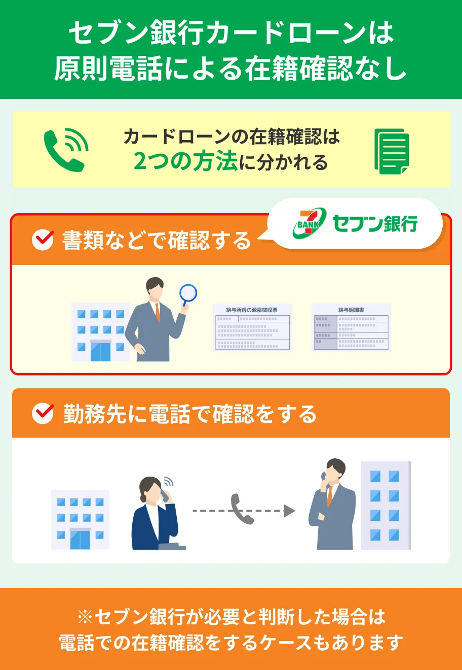 セブン銀行カードローンの在籍確認