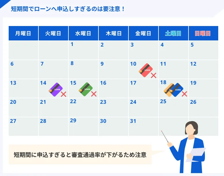 申込ブラックの目安は1カ月4回以上の申込