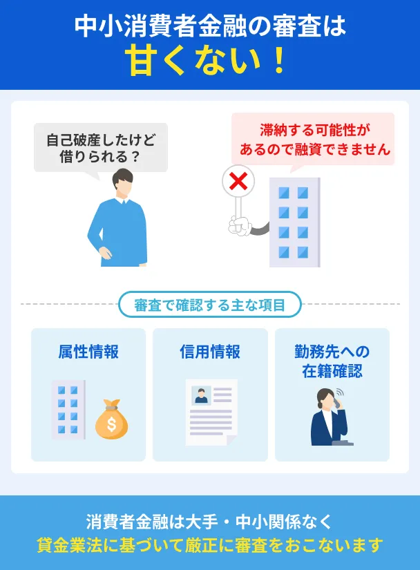 Small-and-medium-examination