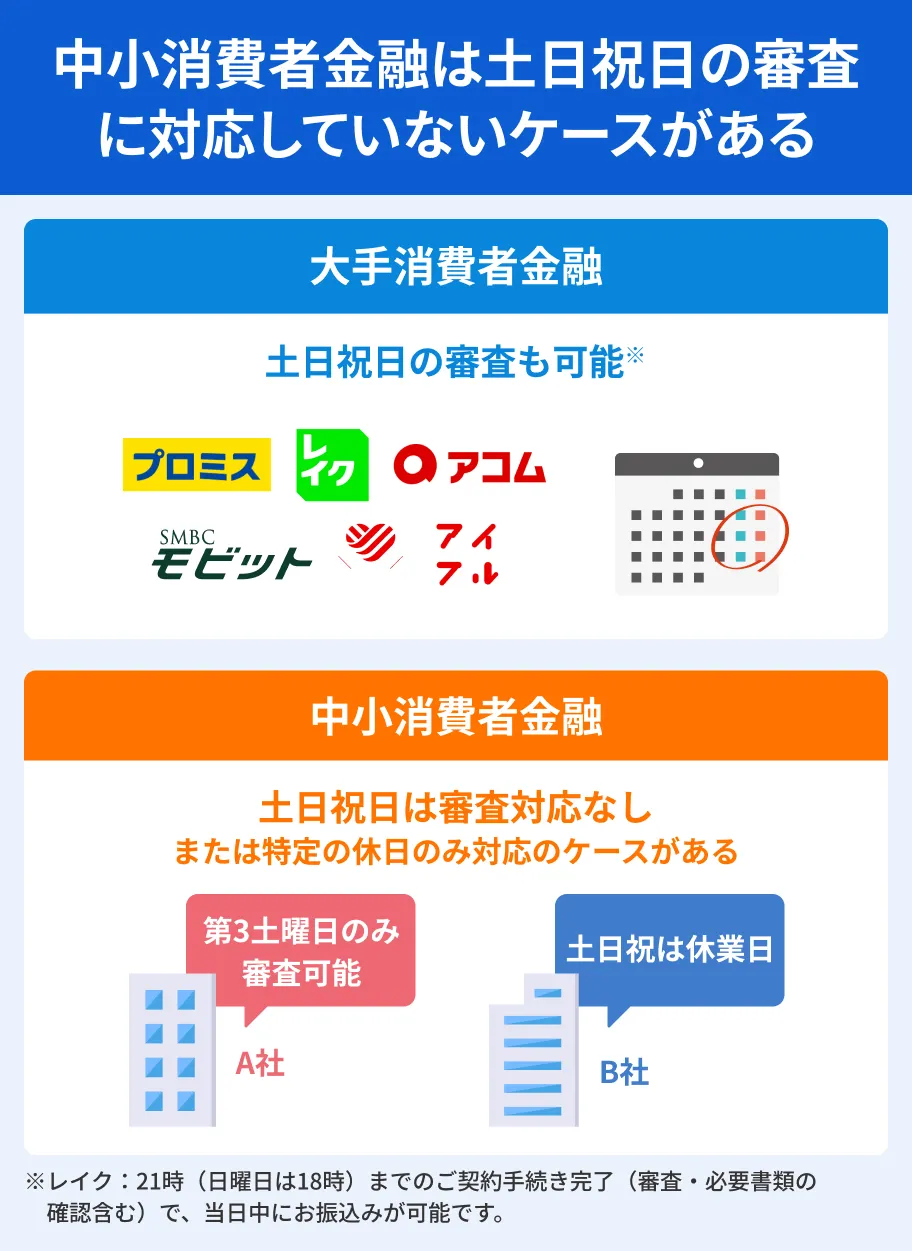 中小消費者金融26社おすすめランキング【2026年最新】審査の仕組みや借入までの流れ | マネット カードローン比較